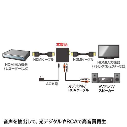 楽天市場】サンワサプライ サンワサプライ HDMI信号オーディオ分離器