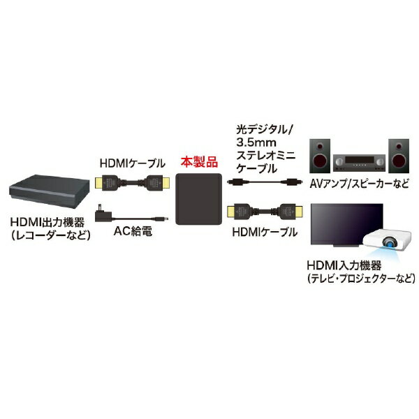 楽天市場】サンワサプライ サンワサプライ 4K/HDR対応HDMI信号 