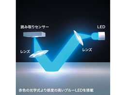 SANWA SUPPLY 静音有線ブルーLEDマウス MA-BL156R