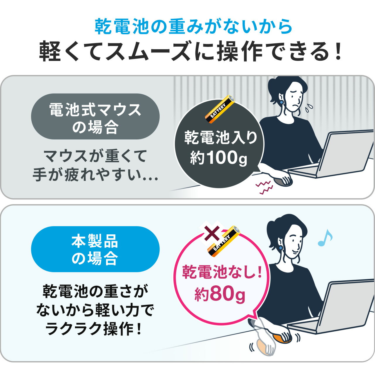 充電式ワイヤレスマウス EZ4-MAWBT175