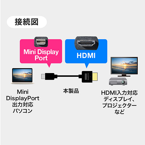 サンワサプライ サンワダイレクト Mini DisplayPort-HDMI変換ケーブル 500-KC020-2