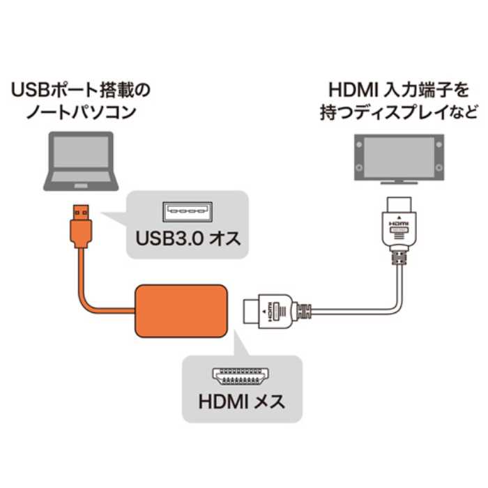 8462円 ファッション通販 サンワサプライ USB-CVU3HD2N USB3.２-HDMIディスプレイアダプタ 4K対応