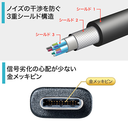 サンワサプライ サンワダイレクト USB タイプCケーブル 500-USB053-05