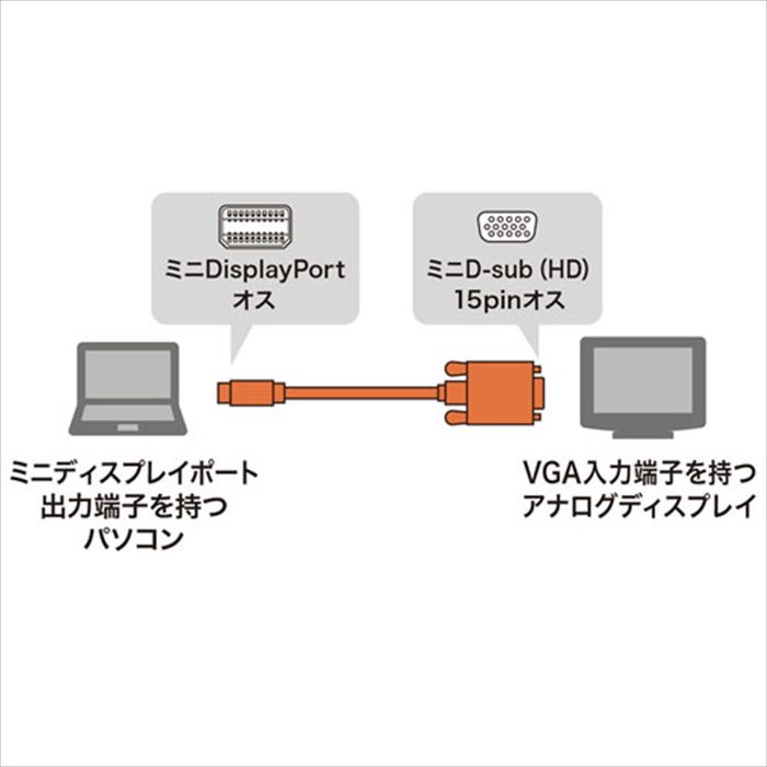楽天市場】サンワサプライ サンワサプライ ミニDisplayPort-VGA変換 