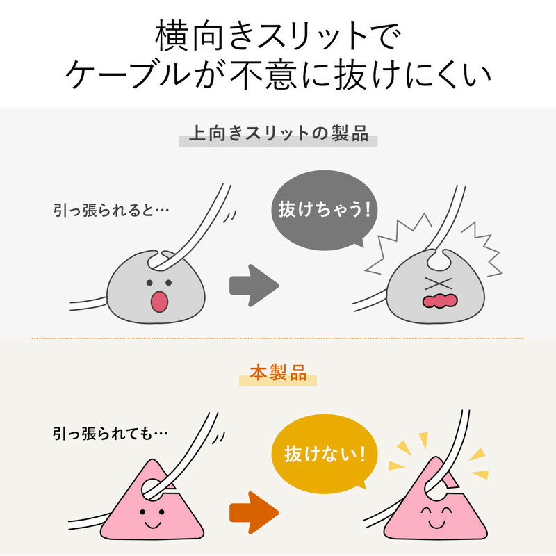 サンワサプライ ケーブルホルダー 200-CA049