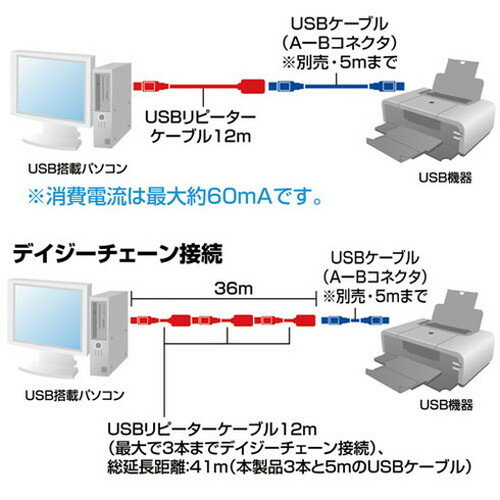 SANWA SUPPLY 延長USB2.0アクティブリピーターケーブル 12m KB-USB-R212N