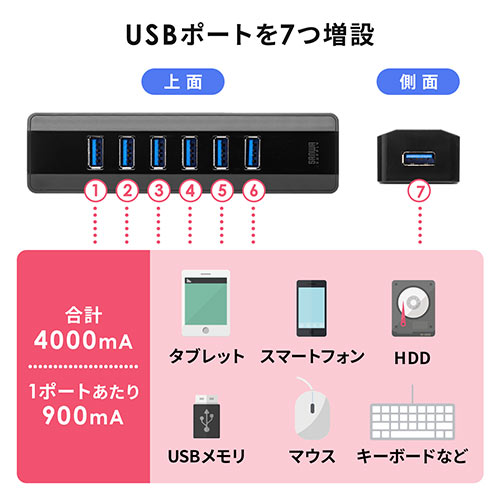 サンワサプライ USB3.1/3.0ハブ 400-HUB070BK/EZ4-HUB070BK