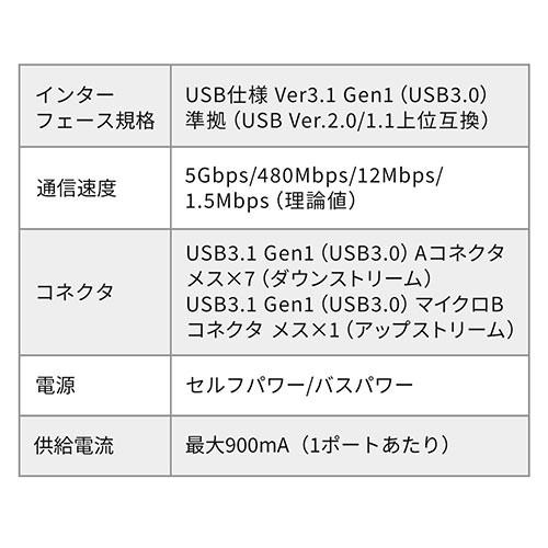 サンワサプライ USB3.1/3.0ハブ 400-HUB070BK/EZ4-HUB070BK