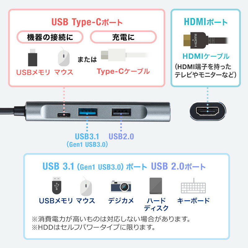 サンワサプライ USB Type-Cハブ ガンメタ 400-HUB086GM