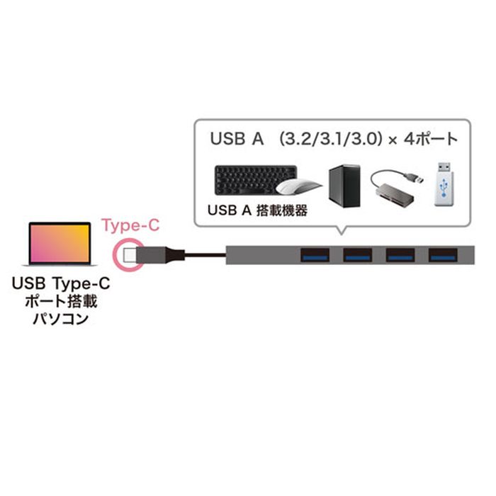 SANWA SUPPLY USB Type-C 4ポートスリムハブ USB-3TCH25SN