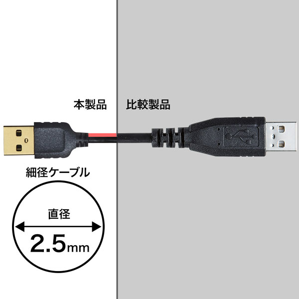 入荷中 10個セット KU20-3BKKX10(l-4589452976379) KU20-3BKK USB2.0ケーブル サンワサプライ - USB