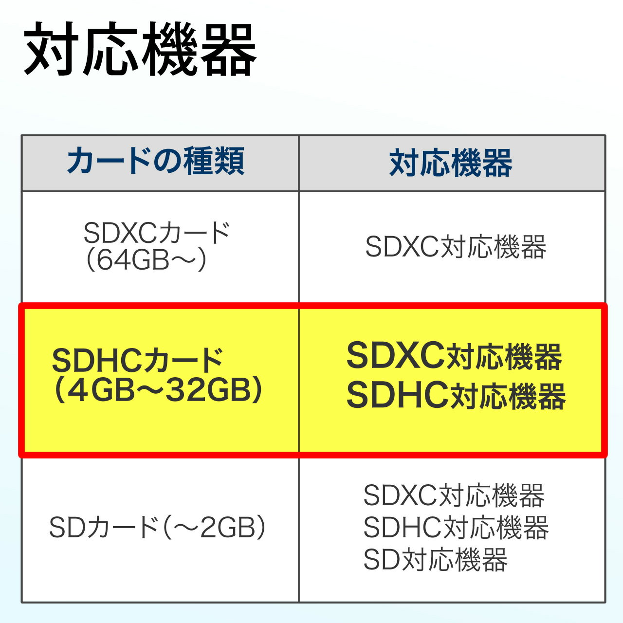 sdカード  b class10 sdhcカード メモリーカード クラス10 600-ht