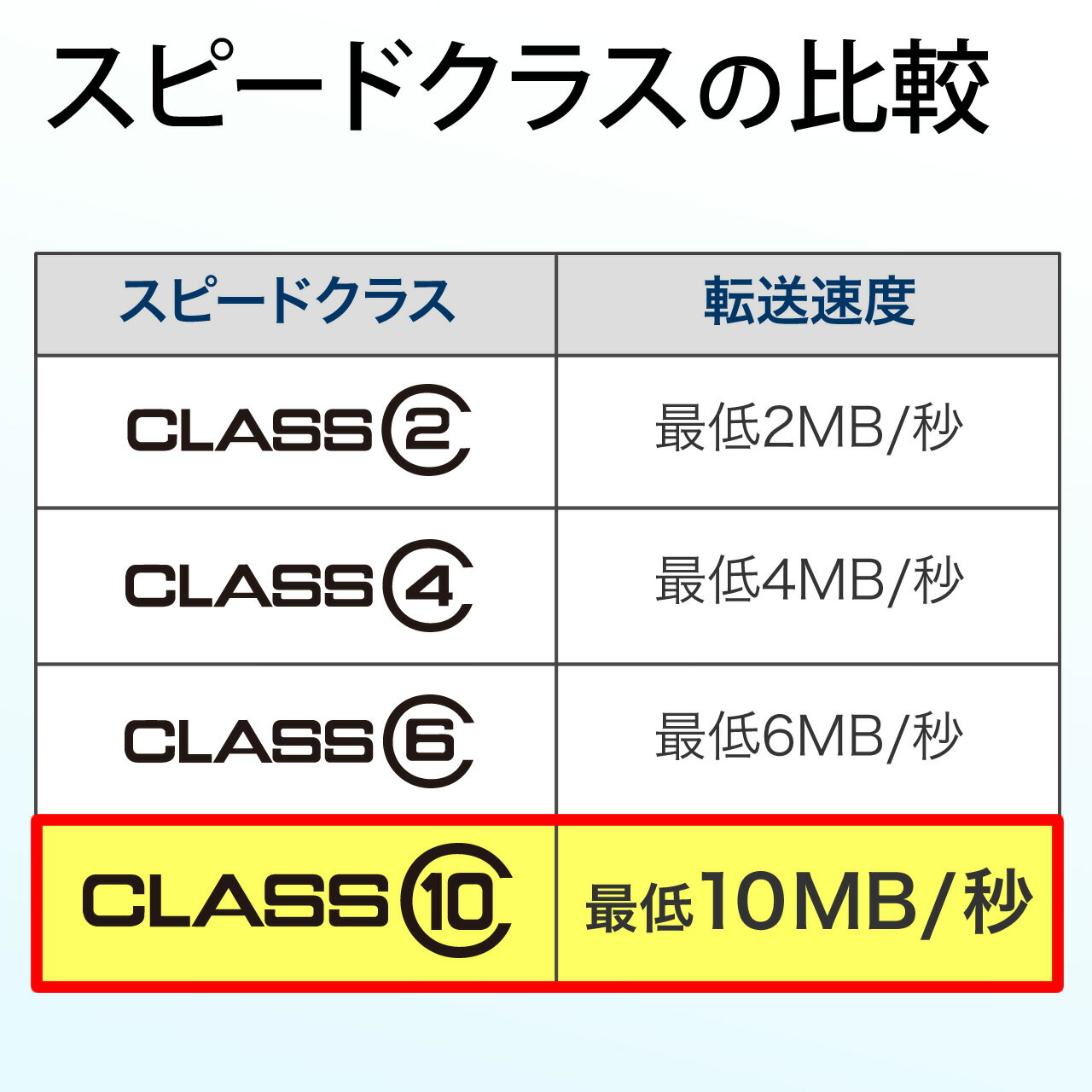 sdカード  b class10 sdhcカード メモリーカード クラス10 600-ht