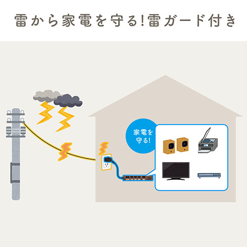 サンワサプライ 電源タップ 700-TAP042DBRM