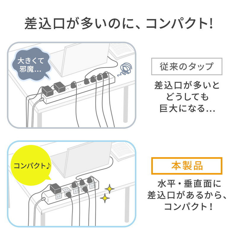 電源タップ マグネット付 10個口 2m 雷ガード ホワイト 700-TAP051