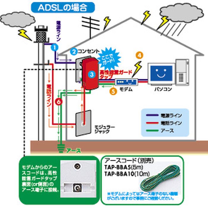 高性能雷連動タップ