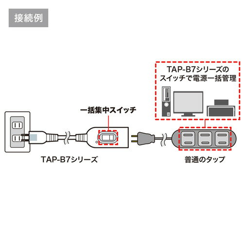 SANWA SUPPLY 中間スイッチ付延長コード TAP-B7-1N
