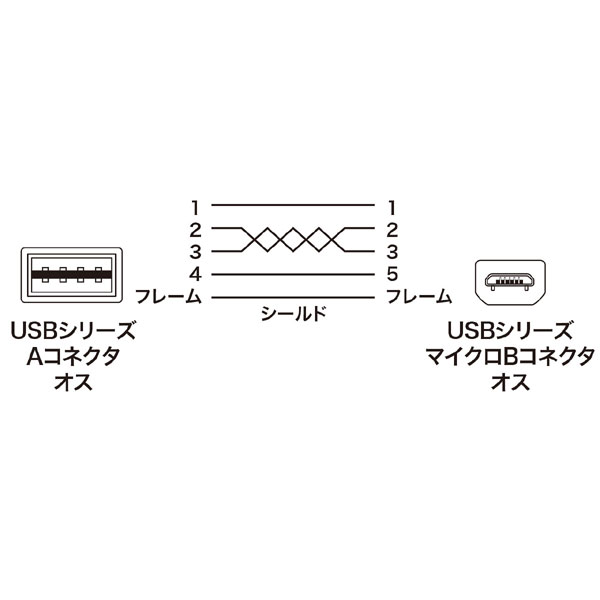 楽天市場】サンワサプライ サンワサプライ 両面挿せるマイクロUSB