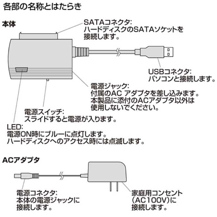 サンワサプライ SATA-USB3.0変換ケーブル USB-CVIDE3