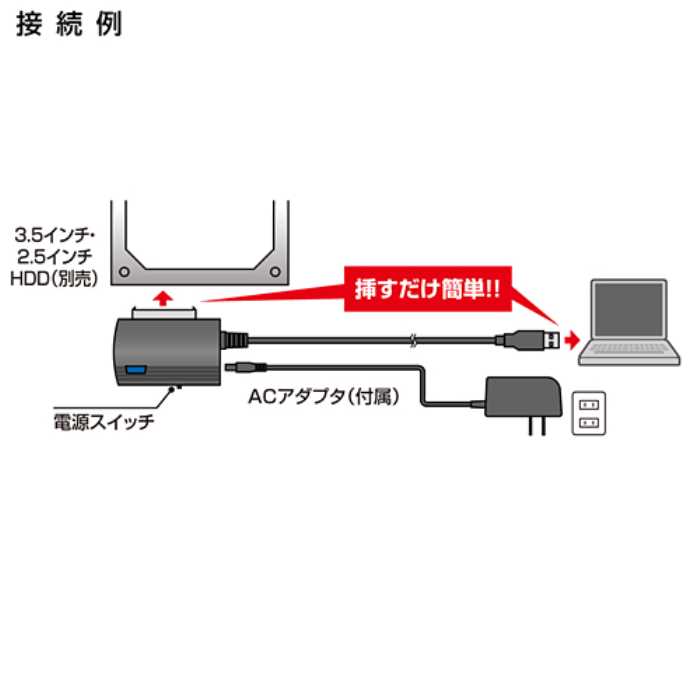 サンワサプライ SATA-USB3.0変換ケーブル USB-CVIDE3