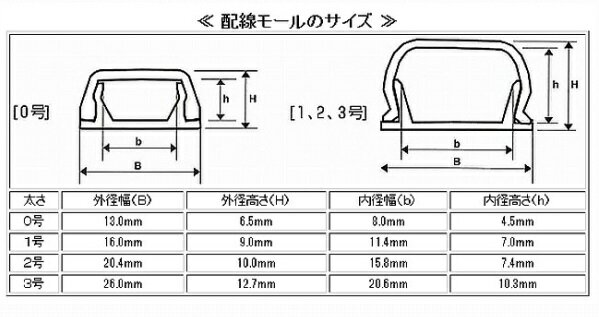 楽天市場 オーム電機 Ohm オーム電機 テープ付きモール 1号 チョコ 1m 00 4127 価格比較 商品価格ナビ