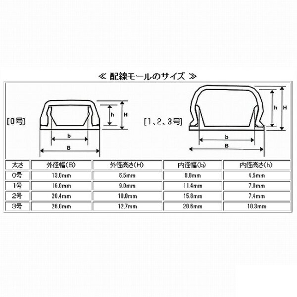 楽天市場 オーム電機 Ohm オーム電機 テープ付きモール 3号 チョコ 1m 00 4129 価格比較 商品価格ナビ