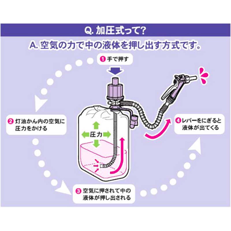 工進 ポリオート 加圧式ポンプ PK-21 468507