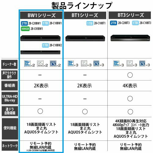 SHARP - シャープ AQUOS ブルーレイ 2B-C10CW2 [ ホワイト ] の+spbgp44.ru