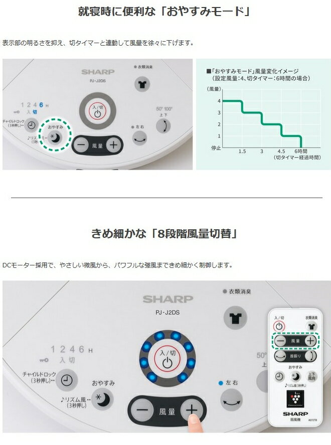 楽天市場】シャープ SHARP プラズマクラスター扇風機 PJ-J2DS-T