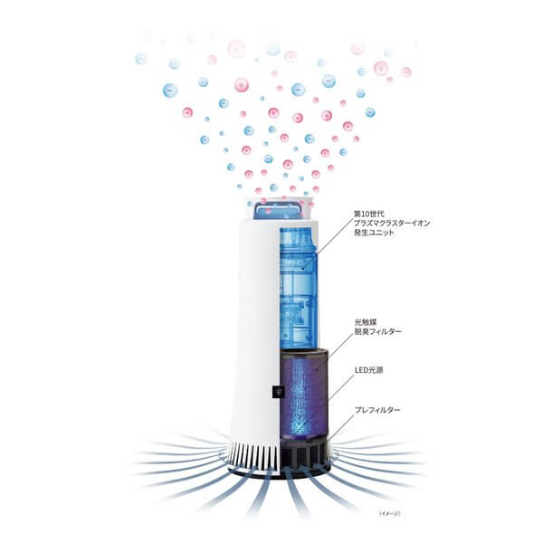 楽天市場】シャープ SHARP プラズマクラスターNEXT搭載 除菌脱臭機 DY