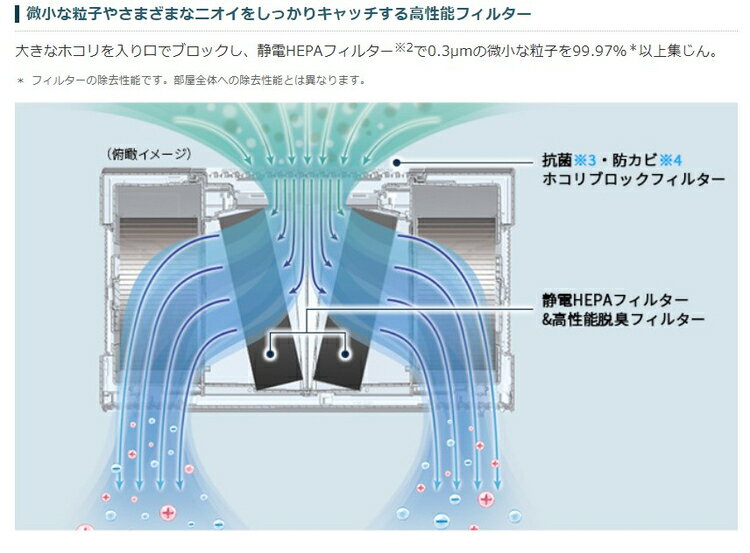 楽天市場】シャープ SHARP 空気清浄機 FU-M1400-W | 価格比較 - 商品