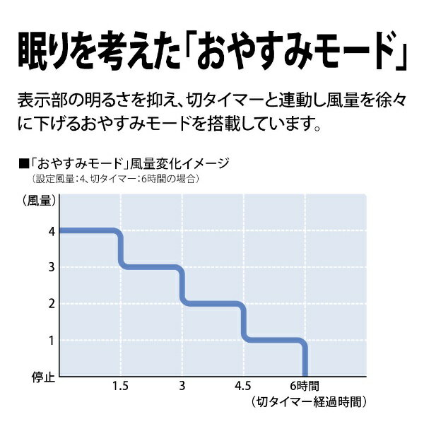 SHARP リビング扇風機 PJ-P3DS-W