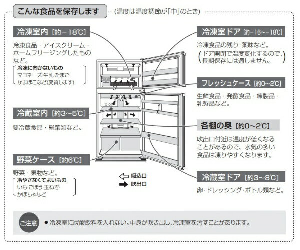 【楽天市場】シャープ SHARP プラズマクラスター 2ドア冷蔵庫 冷蔵庫 SJ-55W-B | 価格比較 - 商品価格ナビ