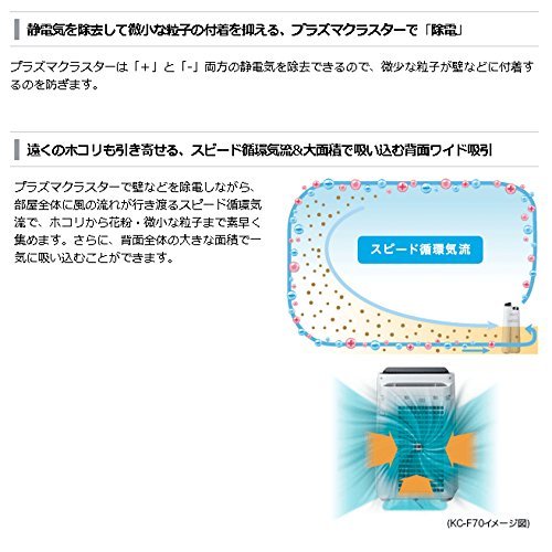 楽天市場 シャープ シャープ 加湿空気清浄機 ホワイト系 Kc F50 W 1台 価格比較 商品価格ナビ