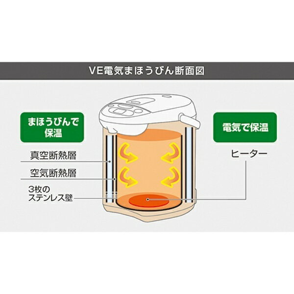 象印 CV-EV22BK 電気ポット2.2L 優湯生 電気まほうびん 5年保証 優湯生 電気ポット 保温ポット 象印 2.2L マイコン沸とうVE電気