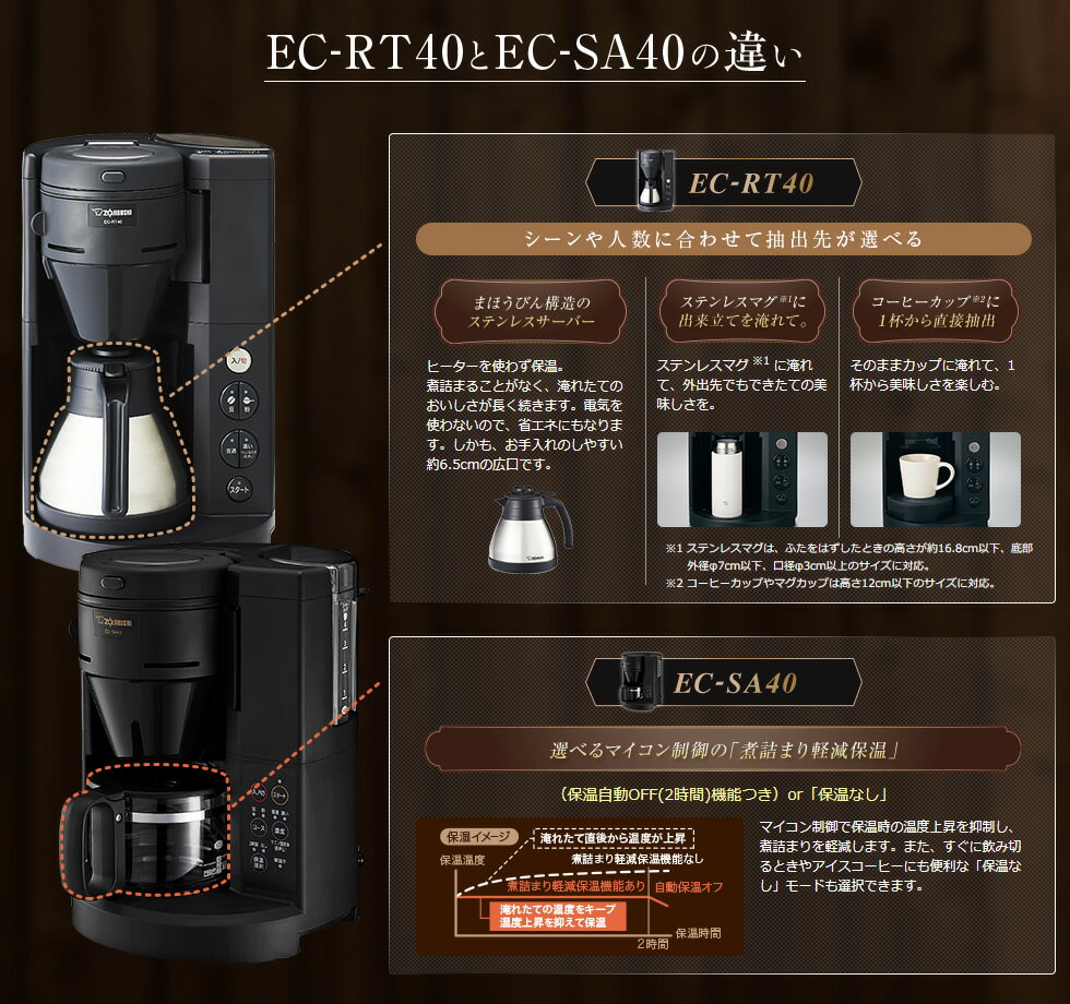 楽天市場】象印マホービン 象印 コーヒーメーカー ブラック 540ml EC