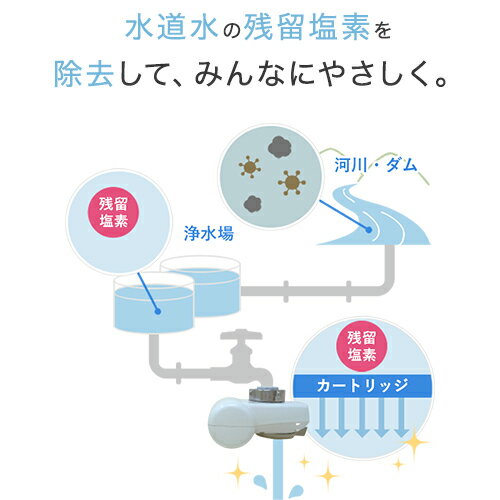 楽天市場】タカギ 高性能コンパクト浄水器 きよまろ 蛇口直結型 | 価格比較 - 商品価格ナビ