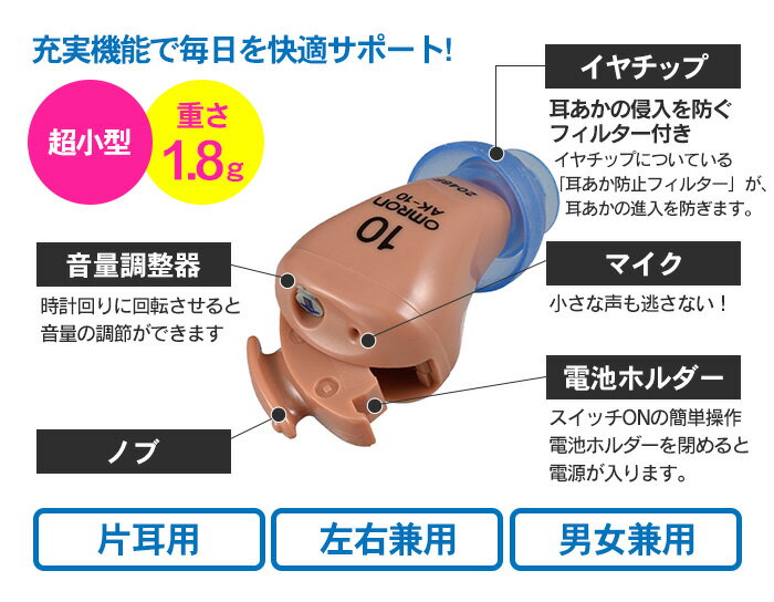楽天市場 オムロンヘルスケア オムロン 耳あな型補聴器 イヤメイト Ak 04 1台 価格比較 商品価格ナビ