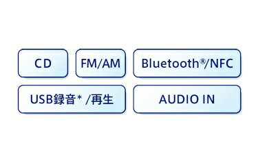 KENWOOD パーソナルオーディオシステム CR-D3-W