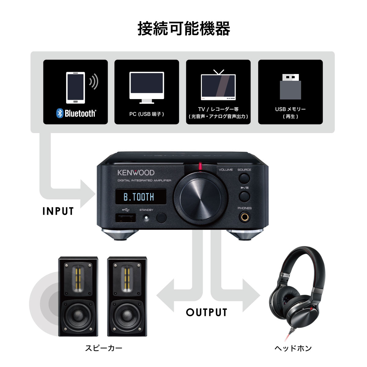 楽天市場】JVCケンウッド KENWOOD インテグレーテッドアンプ KA-NA9