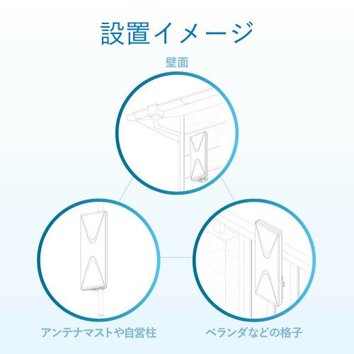 楽天市場】DXアンテナ DX ANTENNA UHF平面アンテナ 20素子相当