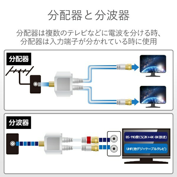 楽天市場 Dxアンテナ Dxアンテナ 4k8k対応アンテナ分波器ケーブル付 F0 5m Bk Asf05wh 価格比較 商品価格ナビ