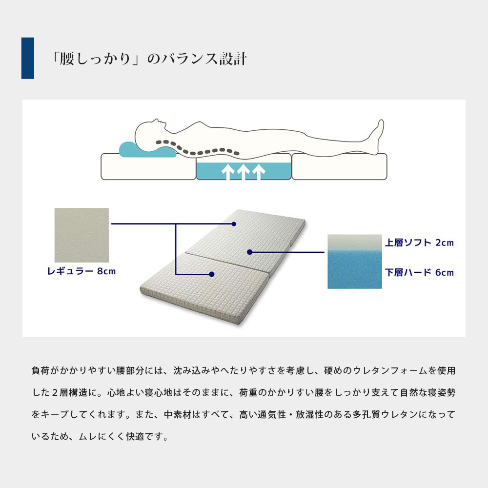 楽天市場】西川 西川 AFIT 三つ折り敷きふとん シングル NC07226662