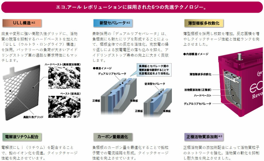 eco-R Q-85/95D23L GSユアサ 国産カーバッテリーの+spbgp44.ru