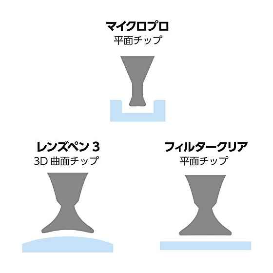 ハクバ レンズペン3 プロキットプラス ブラック KMC-LP23BKTP(1セット)