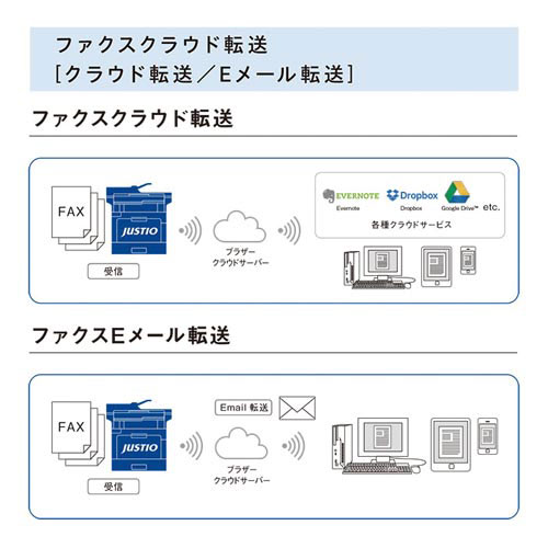 楽天市場 ブラザー工業 Brother ジャスティオ カラーレーザー複合機 Mfc L3770cdw 価格比較 商品価格ナビ