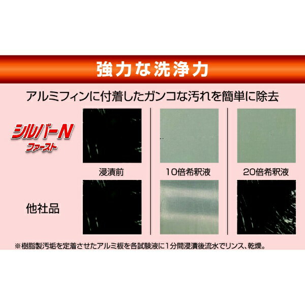 横浜油脂工業 アルミフィンクリーナー シルバーN ファースト 10kg