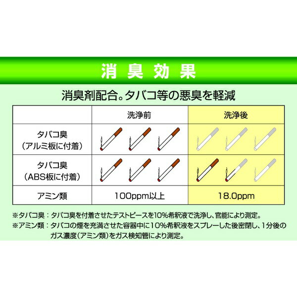 横浜油脂工業 アルミフィンクリーナー シルバーN ファースト 10kg