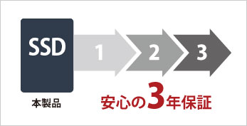 BUFFALO TeraStation TS51210RHシリーズ 交換用HDD OP-HD12.0H2U