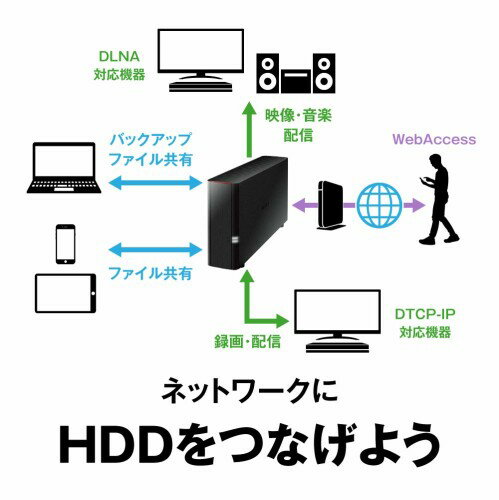 Buffalo - BUFFALO ネットワーク対応HDD(NAS) 8TB LS710D0801の+